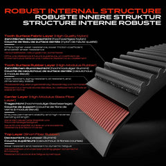 Collection image for: Kit Cinghie di Trasmissione