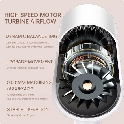 Hair dryer, high-speed electric turbine airflow, low noise, constant temperature quick drying, suitable for family salon.