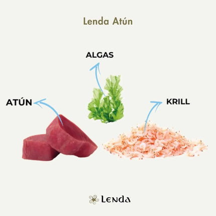 Lenda Nature Tuna – Grain-Free Hypoallergenic Dog Food, ideal for all ages, 0% grains, rich in high-quality tuna, Omega 3 & 6 for healthy skin and coat, supports digestion and immunity.