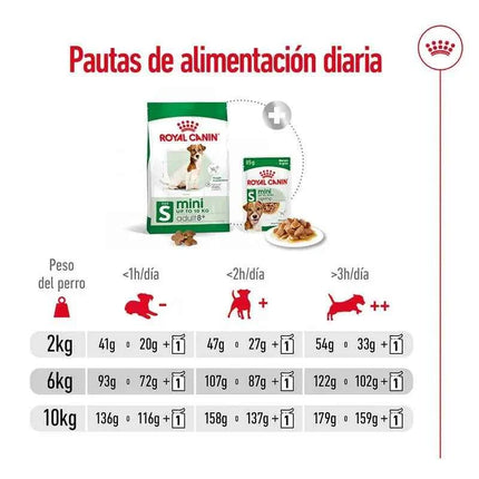ROYAL CANIN MINI 8 + ADULT THINK FOR DOGS 2Kg