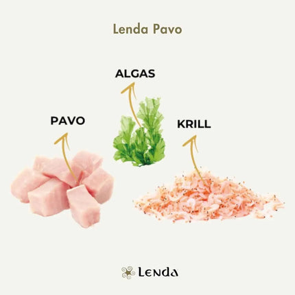 Lenda hypoallergenic turkey – natural grain free food for young and adult dogs