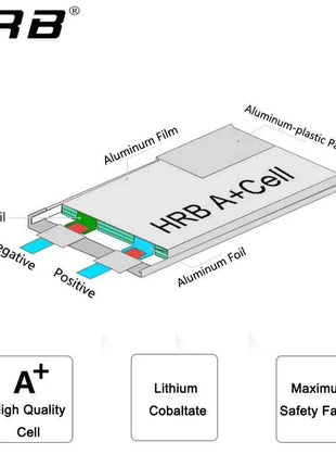 HRB Lipo Battery 2S 3S 4S 6S 1300mah 1500mah 2200mah 2600mah 5000mah 6000mah 4000mah  7.4V 11.1V 14.8V 22.2V T XT60 RC Parts