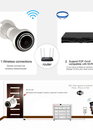 Nuova Telecamera Spioncino WiFi Tuya 1080P HD 3MP H.265 Grandangolare FishEye CCTV di Rete Mini P2P ONVIF