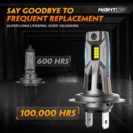 NIGHTEYE H7 LED Headlights 20000LM Canbus Mini Size H7 Light Bulbs 60W 6500K White Plug and Play Car Lights with Fan Headlamp