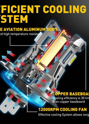 AUXITO 2x Canbus H7 LED Bulb 22000LM 120W Error Free 1:1 Mini Size Head Lamp Wireless Super Bright 6500K White H7 Headlight