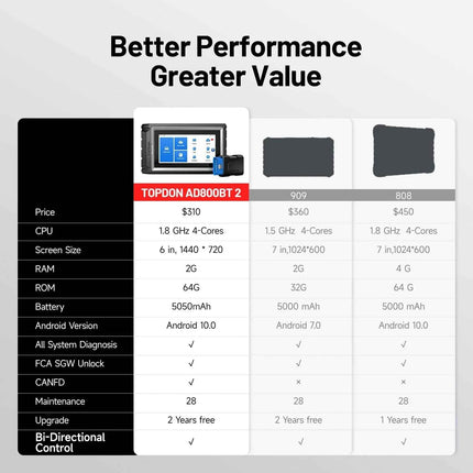 TOPDON Artidiag800 BT 2 Automotive Car Diagnostic Tool Full System OBD2 Scanner 2 Years Free Update Scan Tool VCI Repair Tool
