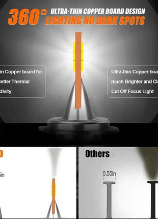 OSRAM HYZ Pro 360 Led H7 H1 H4 H11 H8 9005/HB3 9006/HB4 9012 HIR2 Headlight Bulbs Auto Fog Lights 6000K Car Lamps ULTRA Thin 12V