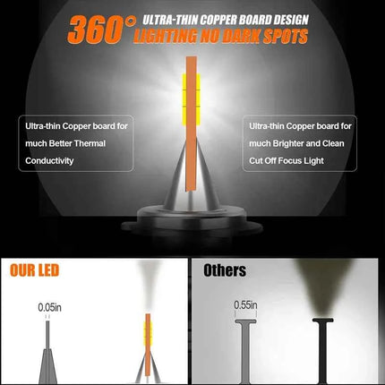 OSRAM HYZ Pro 360 Led H7 H1 H4 H11 H8 9005/HB3 9006/HB4 9012 HIR2 Headlight Bulbs Auto Fog Lights 6000K Car Lamps ULTRA Thin 12V
