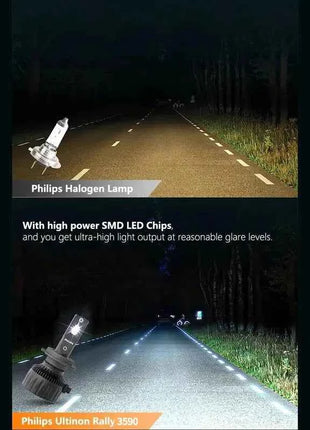 Philips LED 15000lm Ultinon Rally 3590 H4 H7 H8 H11 HB3 HB4 H19 HIR2 H1 Car Headlight 6500K White Max Power 180W 12V 4200K U359N