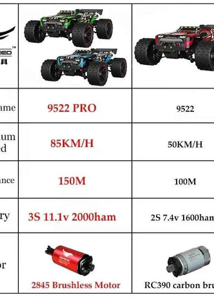 SCY9522PRO 85KM/H High Speed RC Car Brushless 4WD Off-Road Drift Remote Control Car 1:16 Professional Racing Cars SCY9522 50KM/H