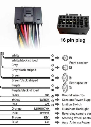 CAN BUS Decoder 16 Pin cablaggio adattatore ISO Quadlock connettore cavo per Porsche 911 996 Mk2 997 Cayenne E1 Boxster Cayman