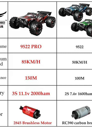 1:16 85KM/H Or 50KM/H 4WD RC Car With LED Remote Control Cars High Speed Drift Monster 4x4 Truck for Kids vs Wltoys 124017 Toys