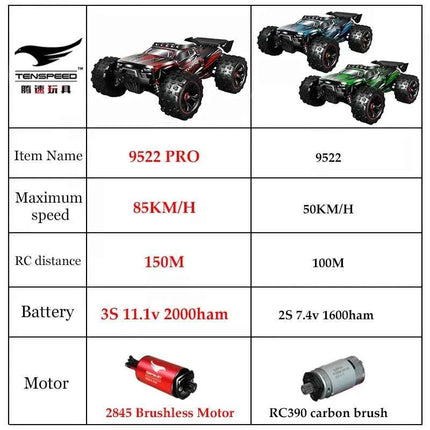 1:16 85KM/H Or 50KM/H 4WD RC Car With LED Remote Control Cars High Speed Drift Monster 4x4 Truck for Kids vs Wltoys 124017 Toys