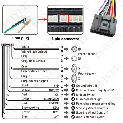 CAN Bus Decodificatore Cablaggio Adattatore Connettore A 16 Pin Cavo Antenna Radio per Nissan Qashqai J11 Tiida Sentra X-trail Teana