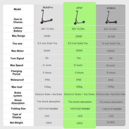 ATSANT Adult Electric Scooter 31/35km/h 500W/1000W 35KM/50KM Long Range 8.5/10Inch Tyre 10.5/14.5Ah Large Battery Kick Scooter