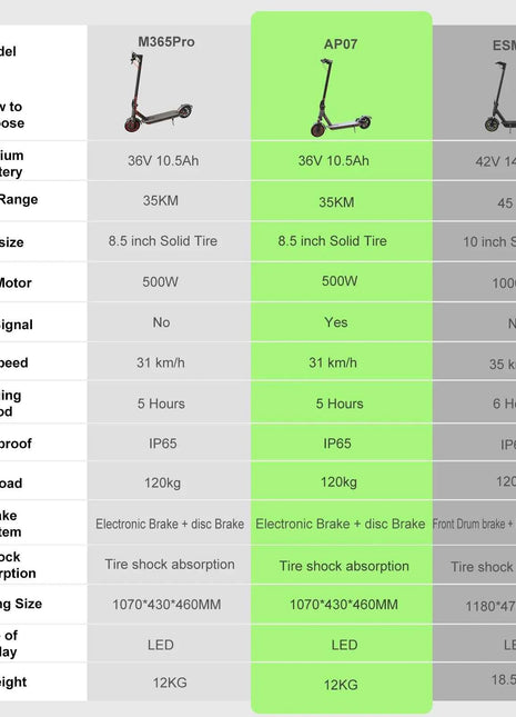 ATSANT Adult Electric Scooter 31/35km/h 500W/1000W 35KM/50KM Long Range 8.5/10Inch Tyre 10.5/14.5Ah Large Battery Kick Scooter