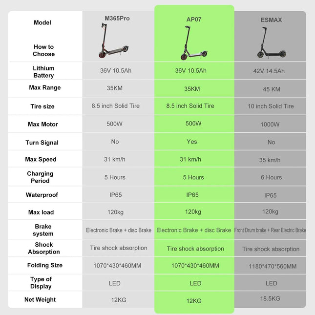 ATSANT Adult Electric Scooter 31/35km/h 500W/1000W 35KM/50KM Long Range 8.5/10Inch Tyre 10.5/14.5Ah Large Battery Kick Scooter