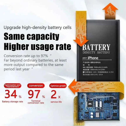 New 0 Cycle Battery For IPhone 12 13 Mini Pro Max High Capacity Bateria For  12mini 13mini 12Pro 13Pro Sticker Free Tools