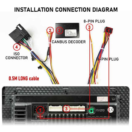 Adattatore per cablaggio Telaio pannello decodificatore CAN Bus, ritenzione display SWC PDC, P&P 16 pin Android, per Renault Megane II Fase 2