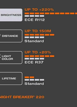 OSRAM Night Breaker 220 Car Lamps H4 H7 H11 Halogen Headlight +220% Power Bright +150m Long Beam Original Light 12V Germany, 2x