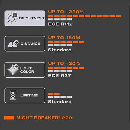 OSRAM Night Breaker 220 Car Lamps H4 H7 H11 Halogen Headlight +220% Power Bright +150m Long Beam Original Light 12V Germany, 2x