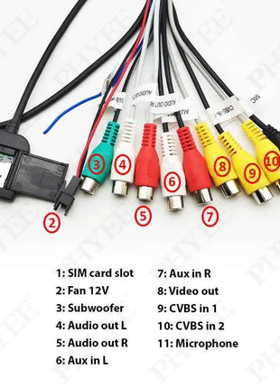 Cablaggio audio video RCA a 20 pin, cavo slot per scheda SIM 4G, uscita subwoofer CVBS Aux Amp Control Fan Jack Mic Wire per Android per auto
