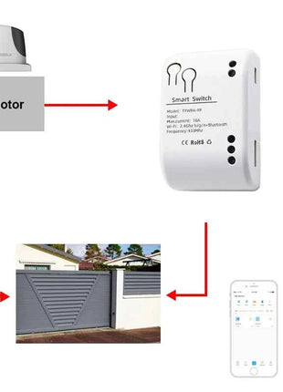 Tuya WiFi Smart Garage Door Opener Switch Sliding Gate Controller Work With Alexa Echo Google Home SmartLife APP Remote Control