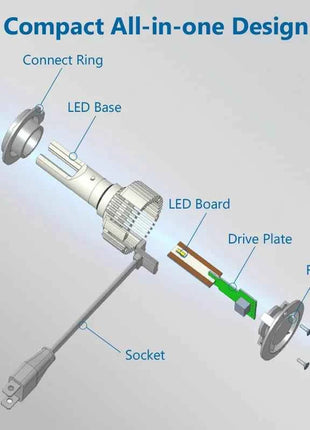 Philips LED H7 Headlight 12V/24V 4200K 5700K 6000K 6500K Bright White Auto Headlight LED Lamps,