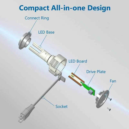 Philips LED H7 Headlight 12V/24V 4200K 5700K 6000K 6500K Bright White Auto Headlight LED Lamps,
