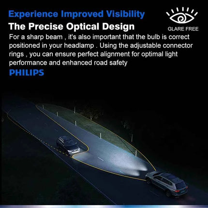 Philips LED H1 H3 H4 H7 H11 Ultinon Pro3101 12V/24V 6000K Bright White HB3 9005 HB4 9006 HIR2 9012 Auto Headlight LED Lamps, 2x