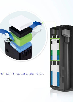 The Original genuine juwel thick blue cotton is suitable for juwel3 0 6.0 8.0 filter barrel use