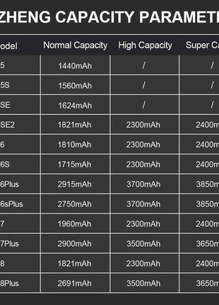 PINZHENG Real High Capacity Battery For iPhone 5S SE 6 6S 7 8 Plus X Xr Xs Max Phone Replacement Bateria Warranty One Year