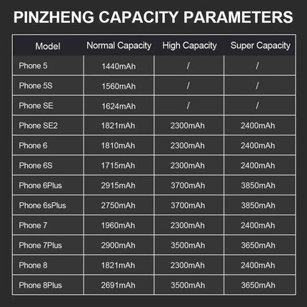 PINZHENG Real High Capacity Battery For iPhone 5S SE 6 6S 7 8 Plus X Xr Xs Max Phone Replacement Bateria Warranty One Year