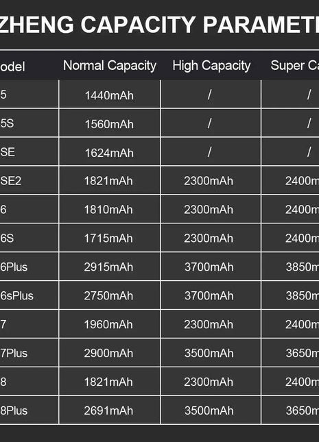 PINZHENG Real High Capacity Battery For iPhone 5S SE 6 6S 7 8 Plus X Xr Xs Max Phone Replacement Bateria Warranty One Year