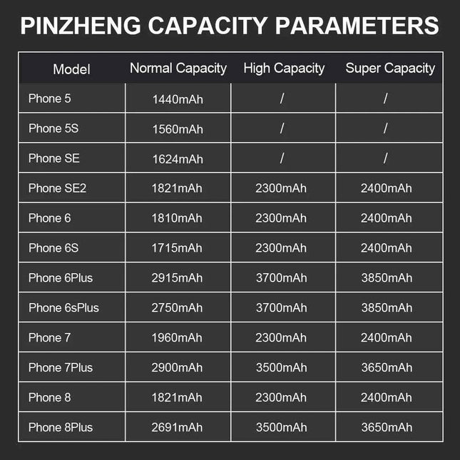PINZHENG Real High Capacity Battery For iPhone 5S SE 6 6S 7 8 Plus X Xr Xs Max Phone Replacement Bateria Warranty One Year