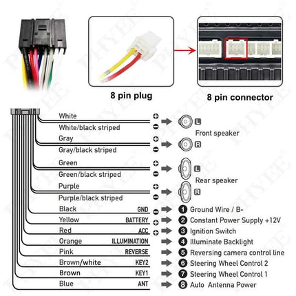 Decodificatore bus CAN con cablaggio 56 pin 20 pin, ritenzione SWC, adattatore Android P&P 16 pin, per Opel Grandland X Combo Crossland X (17-24)