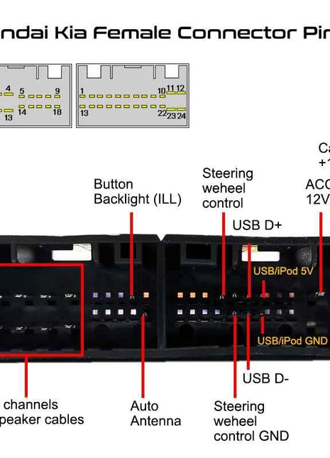Cablaggio 16 Pin Spina Connettore Auto Adattatore Cavo Android per Hyundai Tucson ix35 Sonata Santa Fe Kia Sportage Rio Sorento