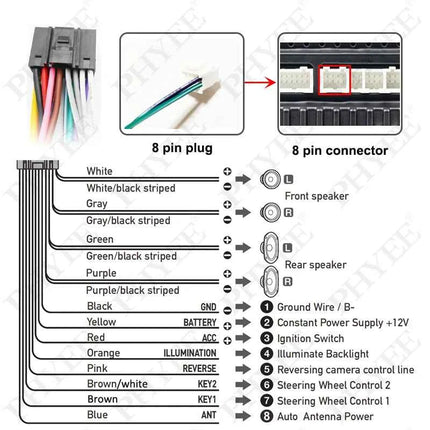 Decodificatore CAN Bus cablaggio 32 pin 12 pin, ritenzione SWC RCA P&P 16 pin Android, per Fiat Strada Toro Mobi Ducato Egea Tipo (2020+)