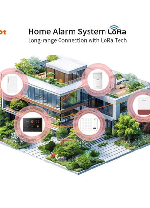 Staniot 7inch Lora Protection Kit WiFi 4G Tuya Smart Home Alarm System with 5000mAh Battery 500M Distance Works with Alexa