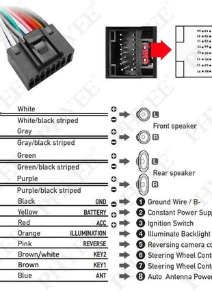 Cablaggio a 16 pin Decoder CAN Bus Spina 16P Connettore ISO Adattatore cavo unità Android per auto 2Din per VW Golf Passat Polo Leon