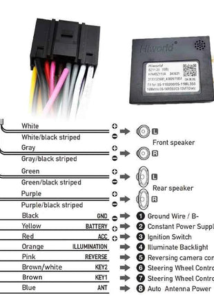 Adattatore per cablaggio quadlock a 40 pin, decodificatore bus CAN, cavo Android per auto con connettore a 16 pin per Mercedes Benz Classe E W211 W212