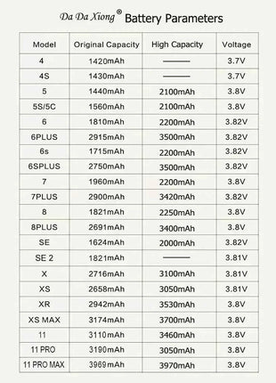 High Capacity Battery For iPhone 4 4S 5 5S 5C SE 2020 6 6S 7 8 SE2 Plus X XR XS 11 Pro Max Mobile Phone Pack New 0 Cycle Seal