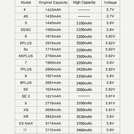 High Capacity Battery For iPhone 4 4S 5 5S 5C SE 2020 6 6S 7 8 SE2 Plus X XR XS 11 Pro Max Mobile Phone Pack New 0 Cycle Seal