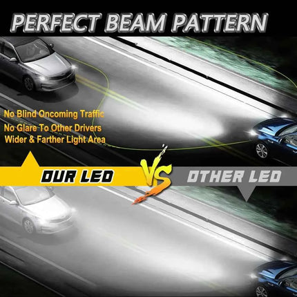 H7 H4 H1 LED Lights for Car Headlight Bulb 1000000LM Mini Wireless Auto Lamp +800% Bright Spotlights Automobile Headlamp 12V 24V