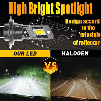 2pcs H7 PX26d Led Headlight Canbus Car Bulb Bright Moto Fog Light Auto Turbo Diode Lamp 12v 55w For Skoda Octavia 2 3 2006~2025