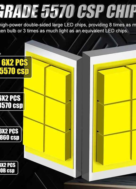 Turbo 2PCS H7 LED Canbus 1:1 Mini Car Lights 5570 CSP Cut-off Line Hi/Lo Beam 12V 24V Fanless T10 Bulbs 6000K White Led Headlamp