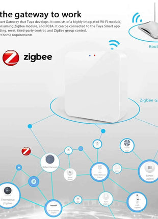 Tuya Zigbee 3.0 Gateway Hub Smart Home Wireless Bridge Smart Life APP Remote Control Automation Device Works with Alexa Google