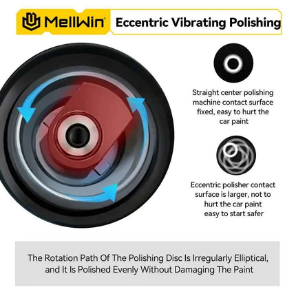 MELLWIN 150mm Cordless Electric Car Polisher 8 Adjustment Car Polishing Waxing Sanding Power Tool For Makita 18V Battery Pin
