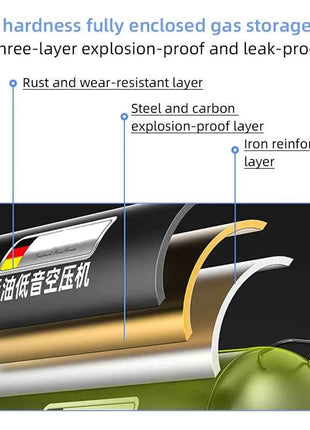 2800r/min Air Compressor Silent Oil-Free Air Compressor for Woodworking Car repair High Pressure Inflator Pump Compressor Pump