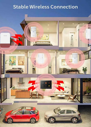 Staniot 7inch Lora Protection Kit WiFi 4G Tuya Smart Home Alarm System with 5000mAh Battery 500M Distance Works with Alexa
